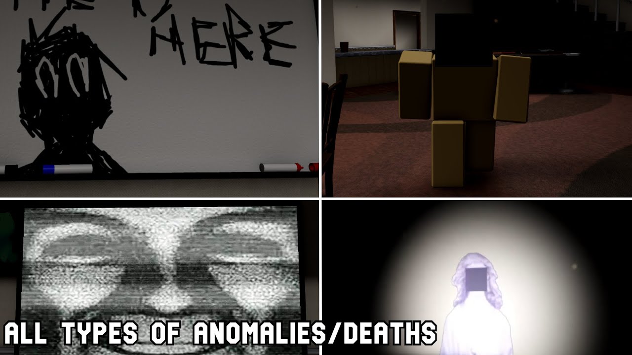 Anomaly Types in Anomaly Detected